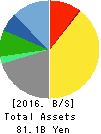 TKC Corporation Balance Sheet 2016年Sep期 TKC Corporation Balance Sheet 2016年9月期