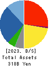 HAZAMA ANDO CORPORATION Balance Sheet 2023年3月期
