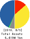 Stream Media Corporation Balance Sheet 2018年Dec期 Stream Media Corporation Balance Sheet 2018年12月期