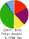 Japan Animal Referral Medical Center Co. Balance Sheet 2017年Mar期 Japan Animal Referral Medical Center Co. Balance Sheet 2017年3月期