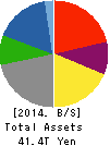TOYOTA MOTOR CORPORATION Balance Sheet 2014年Mar期 TOYOTA MOTOR CORPORATION Balance Sheet 2014年3月期