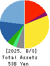 JFE Systems,Inc. Balance Sheet 2025年Mar期 JFE Systems,Inc. Balance Sheet 2025年3月期