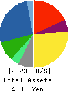 KOMATSU LTD. Balance Sheet 2023年3月期