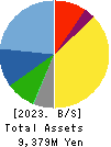 Nippon Ichi Software, Inc. Balance Sheet 2023年Mar期 Nippon Ichi Software, Inc. Balance Sheet 2023年3月期
