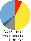 OBIC BUSINESS CONSULTANTS CO.,LTD. Balance Sheet 2017年Mar期 OBIC BUSINESS CONSULTANTS CO.,LTD. Balance Sheet 2017年3月期