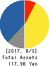 OBIC BUSINESS CONSULTANTS CO.,LTD. Balance Sheet 2017年Mar期 OBIC BUSINESS CONSULTANTS CO.,LTD. Balance Sheet 2017年3月期