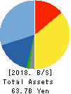 KANEMATSU ELECTRONICS LTD. Balance Sheet 2018年Mar期 KANEMATSU ELECTRONICS LTD. Balance Sheet 2018年3月期