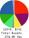 Mitsubishi Logisnext Co., Ltd. Balance Sheet 2018年Mar期 Mitsubishi Logisnext Co., Ltd. Balance Sheet 2018年3月期