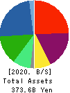 Mitsubishi Logisnext Co., Ltd. Balance Sheet 2020年Mar期 Mitsubishi Logisnext Co., Ltd. Balance Sheet 2020年3月期