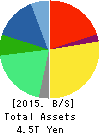 JAPAN TOBACCO INC. Balance Sheet 2015年Dec期 JAPAN TOBACCO INC. Balance Sheet 2015年12月期