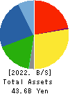 UEKI CORPORATION Balance Sheet 2022年3月期