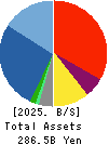 TOYO ENGINEERING CORPORATION Balance Sheet 2025年Mar期 TOYO ENGINEERING CORPORATION Balance Sheet 2025年3月期
