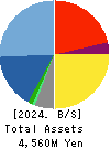 SHIKIGAKU.Co.,Ltd. Balance Sheet 2024年Feb期 SHIKIGAKU.Co.,Ltd. Balance Sheet 2024年2月期