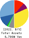 TECMIRA HOLDINGS INC. Balance Sheet 2022年2月期