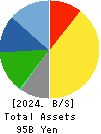 NICHIREKI GROUP CO., LTD. Balance Sheet 2024年Mar期 NICHIREKI GROUP CO., LTD. Balance Sheet 2024年3月期