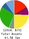 The Monogatari Corporation Balance Sheet 2024年Jun期 The Monogatari Corporation Balance Sheet 2024年6月期