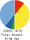 VALUENEX Japan Inc. Balance Sheet 2025年7月期
