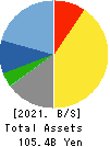 TOEI ANIMATION CO.,LTD. Balance Sheet 2021年Mar期 TOEI ANIMATION CO.,LTD. Balance Sheet 2021年3月期