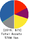 Fusion Co.,Ltd. Balance Sheet 2019年Feb期 Fusion Co.,Ltd. Balance Sheet 2019年2月期
