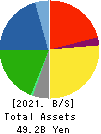 TBK Co., Ltd. Balance Sheet 2021年3月期