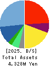 internet infinity INC. Balance Sheet 2025年Mar期 internet infinity INC. Balance Sheet 2025年3月期