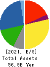 HAGOROMO FOODS CORPORATION Balance Sheet 2021年Mar期 HAGOROMO FOODS CORPORATION Balance Sheet 2021年3月期