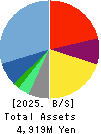 MetaReal Corporation Balance Sheet 2025年Feb期 MetaReal Corporation Balance Sheet 2025年2月期