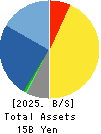 AXELL CORPORATION Balance Sheet 2025年Mar期 AXELL CORPORATION Balance Sheet 2025年3月期