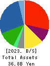 Hibino Corporation Balance Sheet 2023年Mar期 Hibino Corporation Balance Sheet 2023年3月期