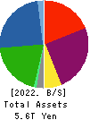 Tokyo Century Corporation Balance Sheet 2022年Mar期 Tokyo Century Corporation Balance Sheet 2022年3月期