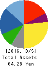 RIGHT ON Co.,Ltd. Balance Sheet 2016年Aug期 RIGHT ON Co.,Ltd. Balance Sheet 2016年8月期