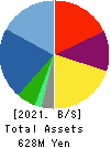 Fusion Co.,Ltd. Balance Sheet 2021年2月期