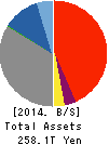Mitsubishi UFJ Financial Group,Inc. Balance Sheet 2014年Mar期 Mitsubishi UFJ Financial Group,Inc. Balance Sheet 2014年3月期