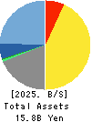 JAPAN PURE CHEMICAL CO.,LTD. Balance Sheet 2025年3月期