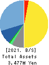 Digital Media Professionals Inc. Balance Sheet 2021年Mar期 Digital Media Professionals Inc. Balance Sheet 2021年3月期
