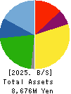 ONEX Corporation Balance Sheet 2025年Jun期 ONEX Corporation Balance Sheet 2025年6月期
