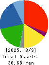 TAKAGI SEIKO CORPORATION Balance Sheet 2025年Mar期 TAKAGI SEIKO CORPORATION Balance Sheet 2025年3月期