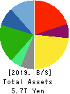 Seven & i Holdings Co.,Ltd. Balance Sheet 2019年Feb期 Seven & i Holdings Co.,Ltd. Balance Sheet 2019年2月期