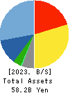 AMUSE INC. Balance Sheet 2023年Mar期 AMUSE INC. Balance Sheet 2023年3月期