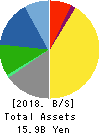 HARD OFF CORPORATION Co.,Ltd. Balance Sheet 2018年Mar期 HARD OFF CORPORATION Co.,Ltd. Balance Sheet 2018年3月期