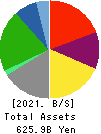 H2O RETAILING CORPORATION Balance Sheet 2021年Mar期 H2O RETAILING CORPORATION Balance Sheet 2021年3月期