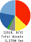 BASE FOOD,Inc. Balance Sheet 2024年2月期