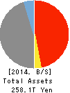 Mitsubishi UFJ Financial Group,Inc. Balance Sheet 2014年Mar期 Mitsubishi UFJ Financial Group,Inc. Balance Sheet 2014年3月期