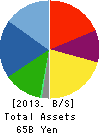 DAIHATSU DIESEL MFG.CO.,LTD. Balance Sheet 2013年Mar期 DAIHATSU DIESEL MFG.CO.,LTD. Balance Sheet 2013年3月期
