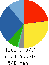 Fudo Tetra Corporation Balance Sheet 2021年Mar期 Fudo Tetra Corporation Balance Sheet 2021年3月期