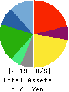 Seven & i Holdings Co., Ltd. Balance Sheet 2019年Feb期 Seven & i Holdings Co., Ltd. Balance Sheet 2019年2月期