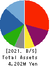 QLS Holdings Co., Ltd Balance Sheet 2021年Mar期 QLS Holdings Co., Ltd Balance Sheet 2021年3月期