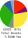 AUTOWAVE Co.,Ltd. Balance Sheet 2025年Mar期 AUTOWAVE Co.,Ltd. Balance Sheet 2025年3月期