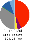 Mitsubishi UFJ Financial Group,Inc. Balance Sheet 2017年Mar期 Mitsubishi UFJ Financial Group,Inc. Balance Sheet 2017年3月期