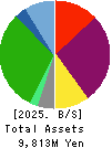 j-Group Holdings Corp. Balance Sheet 2025年Feb期 j-Group Holdings Corp. Balance Sheet 2025年2月期